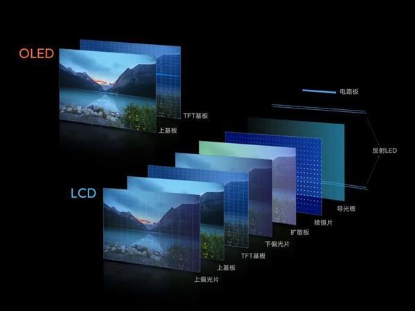 手机屏幕首选LCD,OLED只会伤眼?不同类型屏幕看完全文就全懂了